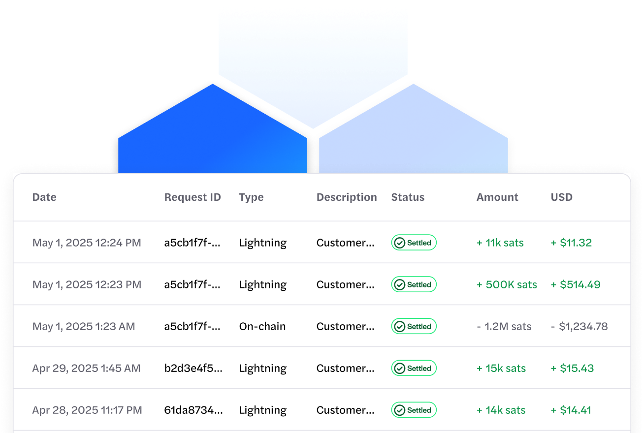 Voltage compliance transaction logs