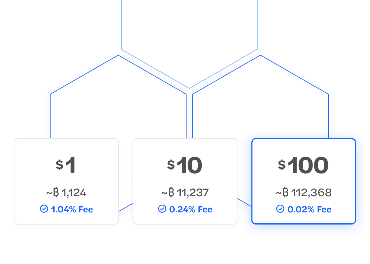 Fee savings visualization showing transaction amounts and fees