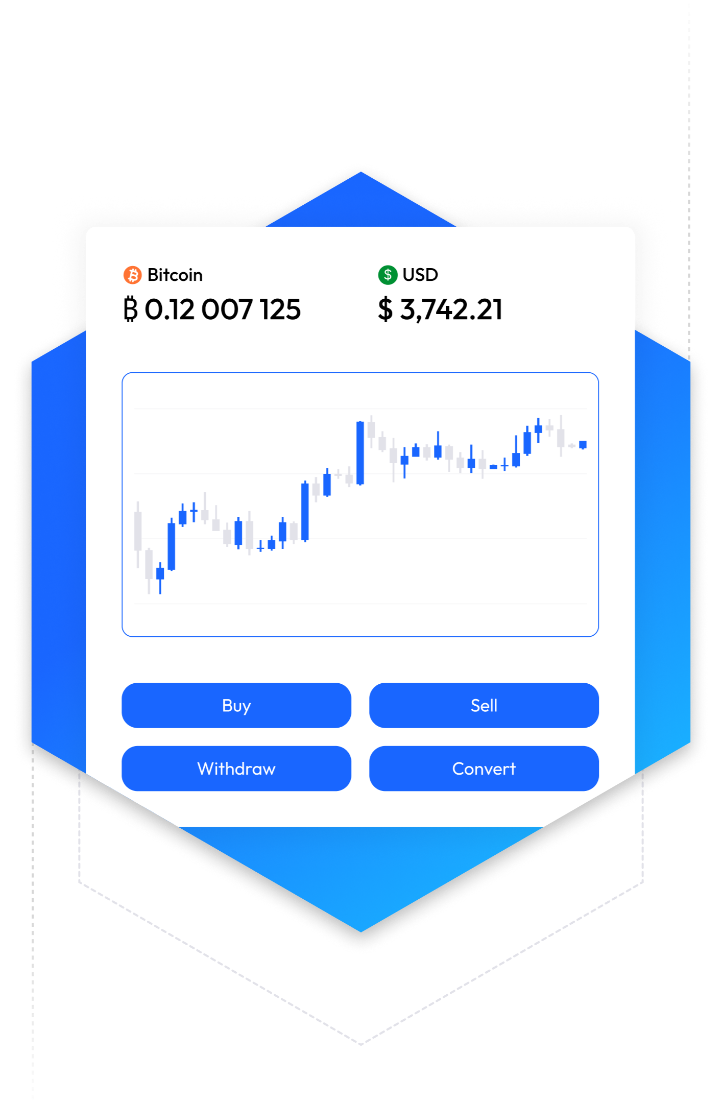Exchange trading interface